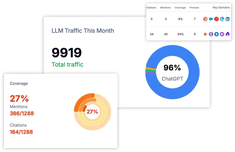 Action items and insights dashboard