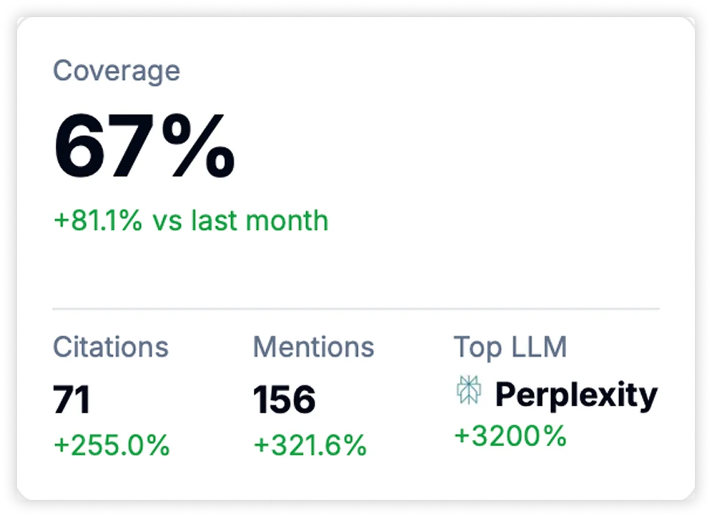 Action insights and recommendations